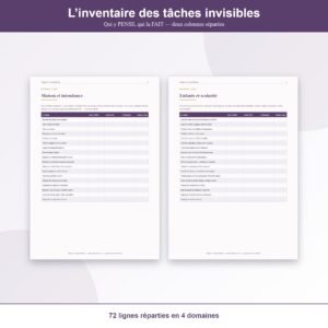 Alléger la Charge Mentale à Imprimer — Inventaire des Tâches Invisibles, Répartition Familiale & Plan 12 Semaines
